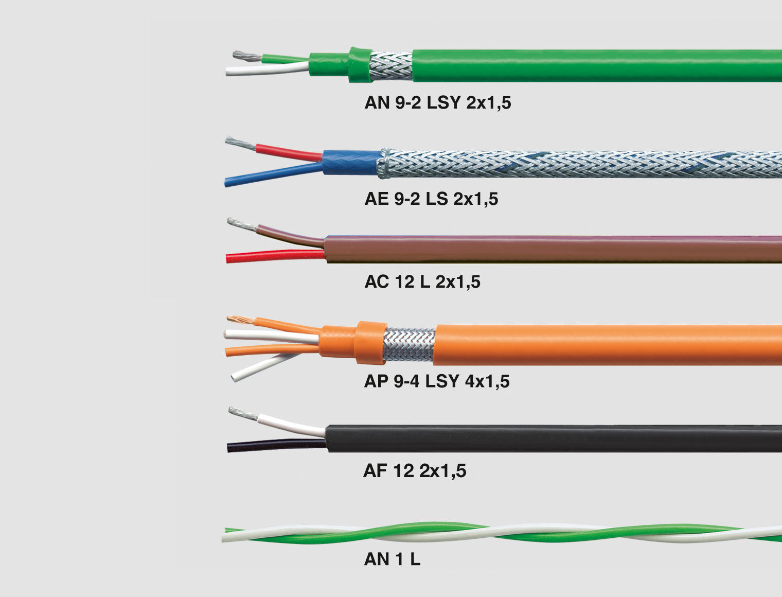 Cable HELUKABEL Compensating Cables AN 9 L verde 2 x 1,5 mm²